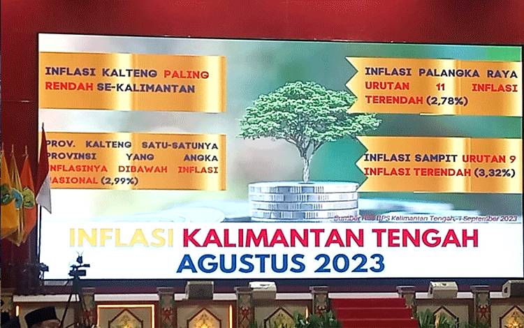 Gubernur Minta Bank Kalteng Penuhi Modal Inti Selambatnya Akhir Tahun