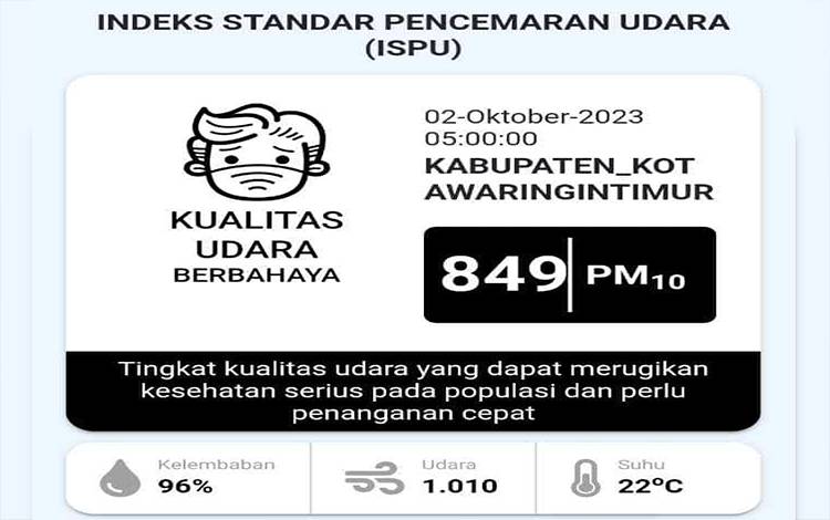 ISPU di Kotim Capai 845 PM10: Kualitas Udara Merugikan Kesehatan Serius