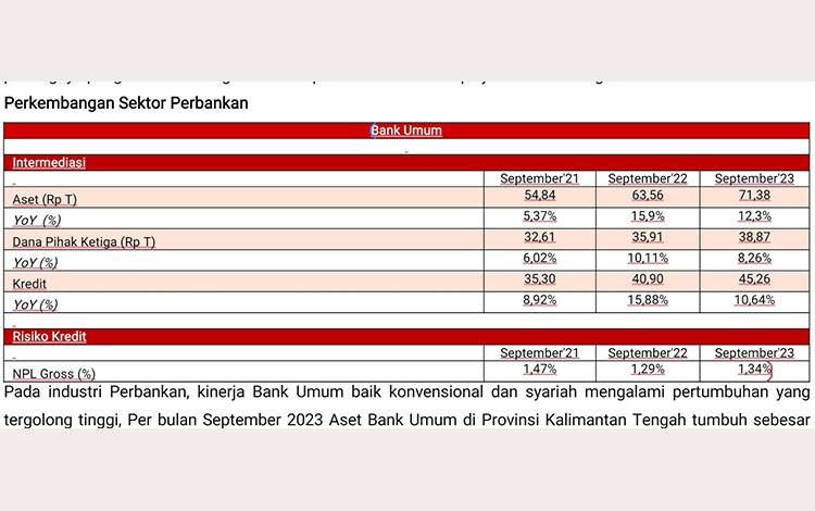 OJK Sampaikan Update Industri Perbankan yang Alami Pertumbuhan Cukup Tinggi