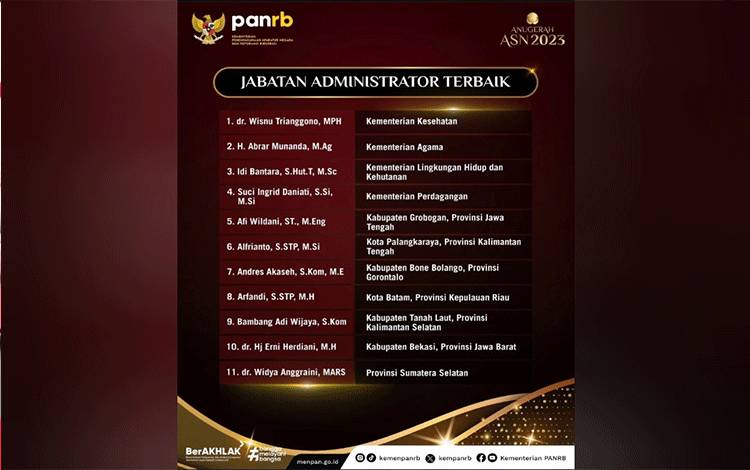 MANTAP! Dua ASN Palangka Raya Masuk Nominasi Anugerah ASN 2023 Kemenpan RB