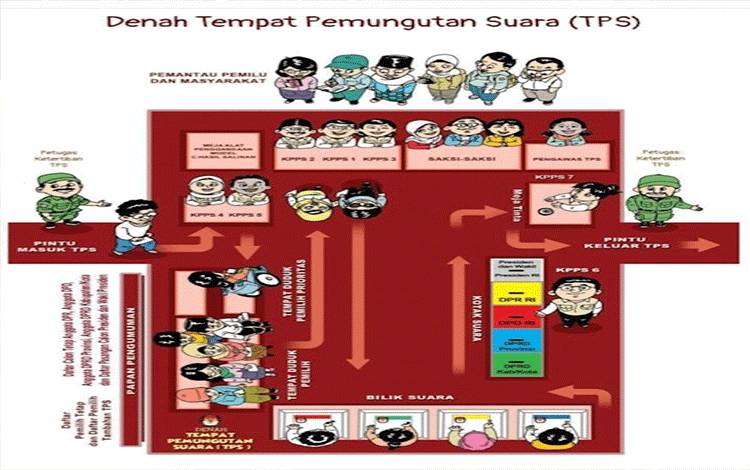 Dari Sisi Geografis Berikut Ini TPS Rawan di Palangka Raya