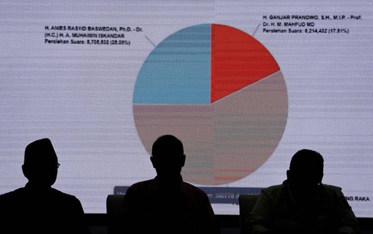 Pakar Sebut Data Sirekap KPU Tetap Bisa Dipercaya Masyarakat