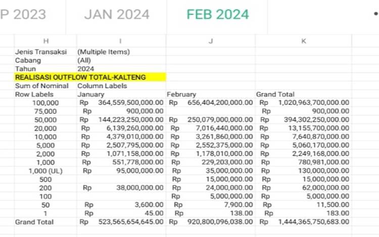Rp920,8 Miliar Uang Keluar dari Bank Indonesia Selama Februari 2024