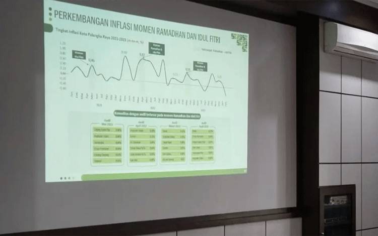 Pemko Palangka Raya Siapkan Strategi Pengendalian Inflasi Jelang Idulfitri