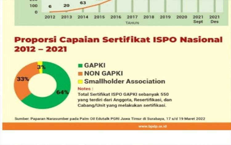 Perlu Banyak Workshop dan Sosialisasi untuk Dorong Percepatan ISPO