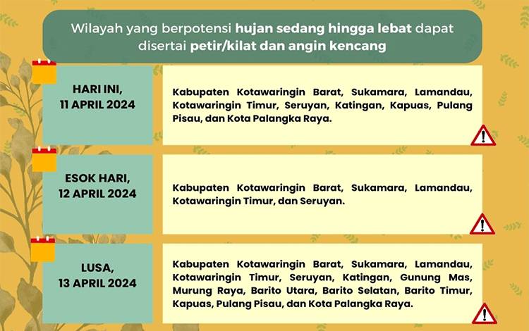 Kalteng Dalam 3 Hari ke Depan Diperkiran Alami Hujan Intensitas Sedang hingga Lebat