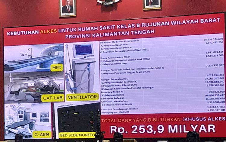 Dibutuhkan Rp253,9 Miliar Untuk Alkes RS Kelas B Wilayah Barat