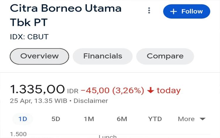 CBUT Tbk Komitmen Gunakan Sumber Energi Alternatif Terbarukan