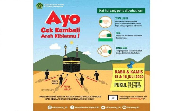 Kemenag Imbau Masyarakat Cek Arah Kiblat pada 27 dan 28 Mei 2024