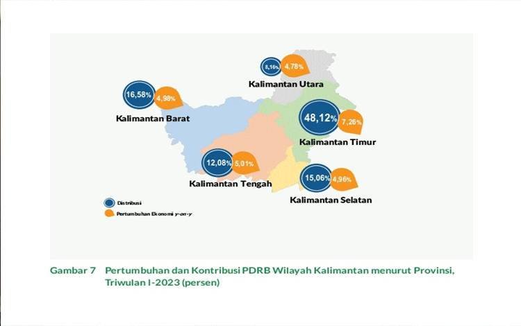 BPS Kalteng Sampaikan Perkembangan Produk Domestik Regional Bruto Wilayah Kalimantan