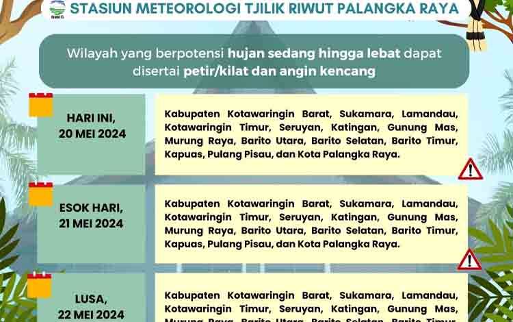 Dua Hari Kedepan, Cuaca di Kalteng Diperkirakan Hujan Lebat Disertai Petir dan Angin Kencang