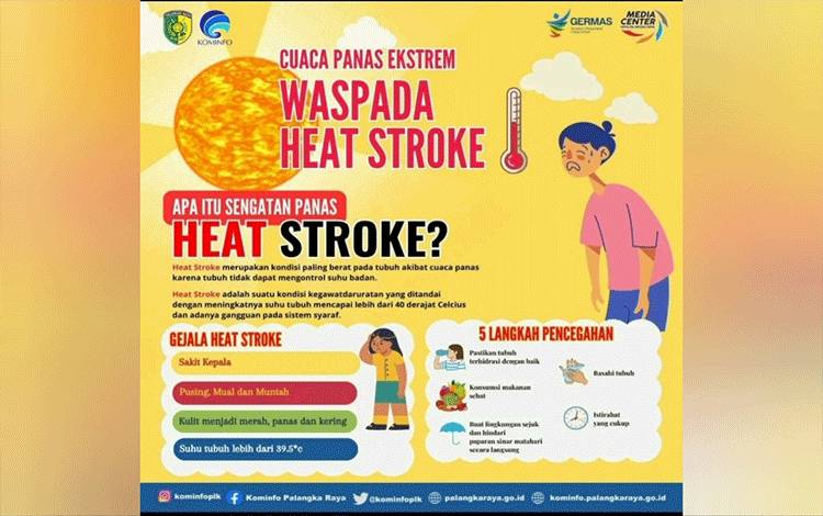 Waspadai Gejala Heat Stroke di Cuaca Panas Ekstrem Palangka Raya