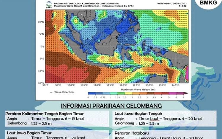 BMKG Imbau Nelayan Waspadai Gelombang 2,5 Meter di Laut Jawa
