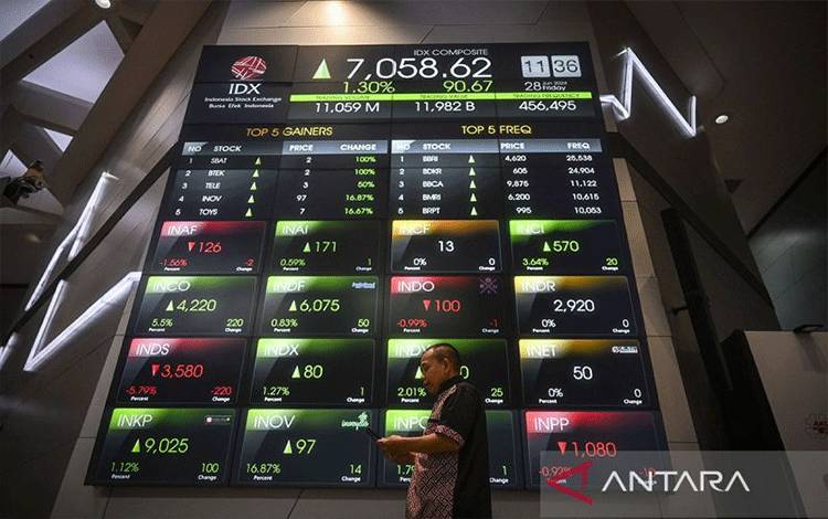IHSG Ditutup Menguat di Tengah "wait and see" Pernyataan Ketua The Fed