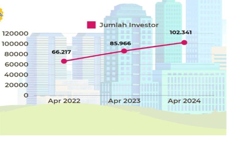 Jumlah Investor Saham Kalteng Meningkat Hingga 19,05 Persen