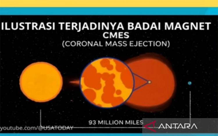 BMKG Tegaskan Masyarakat tak Perlu Khawatir atas Fenomena Badai Magnet