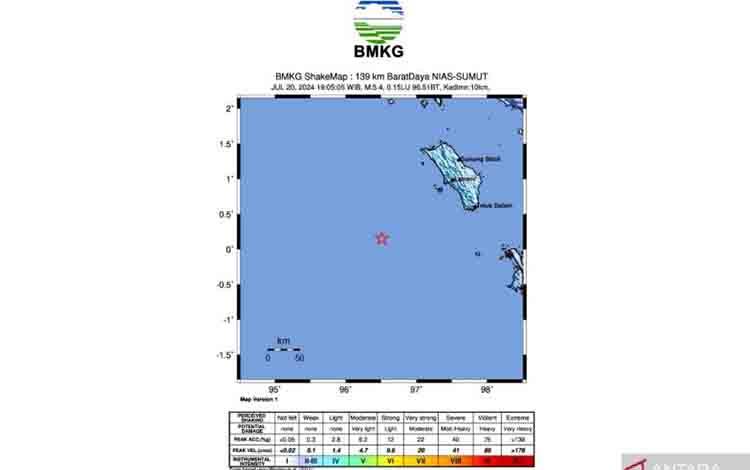 BMKG: Gempa 5,7 Magnitudo di Pulau Nias Tak Berpotensi Tsunami