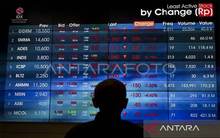 IHSG Melemah Ikuti Bursa Kawasan Asia