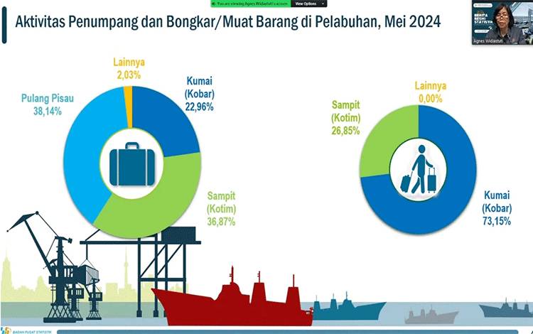 Pelabuhan Kumai Menang Jauh Dibanding Pelabuhan Sampit dalam Layanan Angkutan Penumpang Kapal