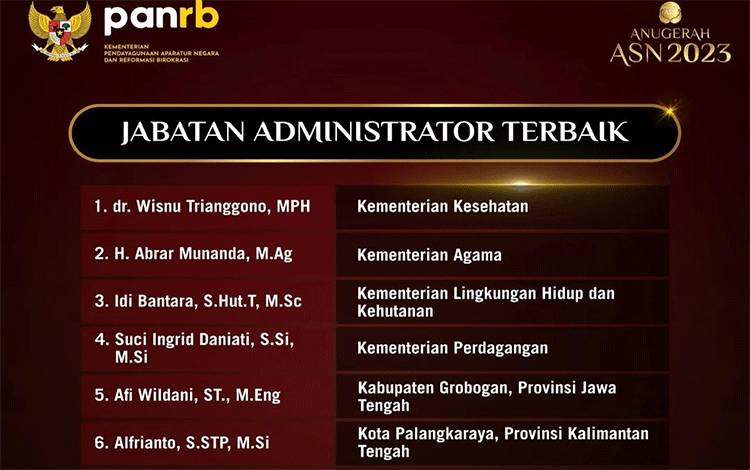 ASN Pemko Palangka Raya Masuk Road to Seleksi Jenjang Nasional Anugrah ASN 2023