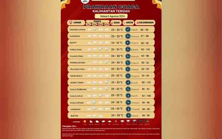 Sejumlah Daerah Berpotensi Hujan Lebat Disertai Petir dan Angin Kencang