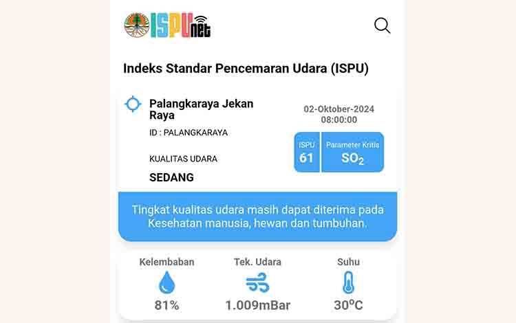 Kualitas Udara Palangka Raya Tetap Sedang Meski Terjadi 175 Kejadian Karhutla
