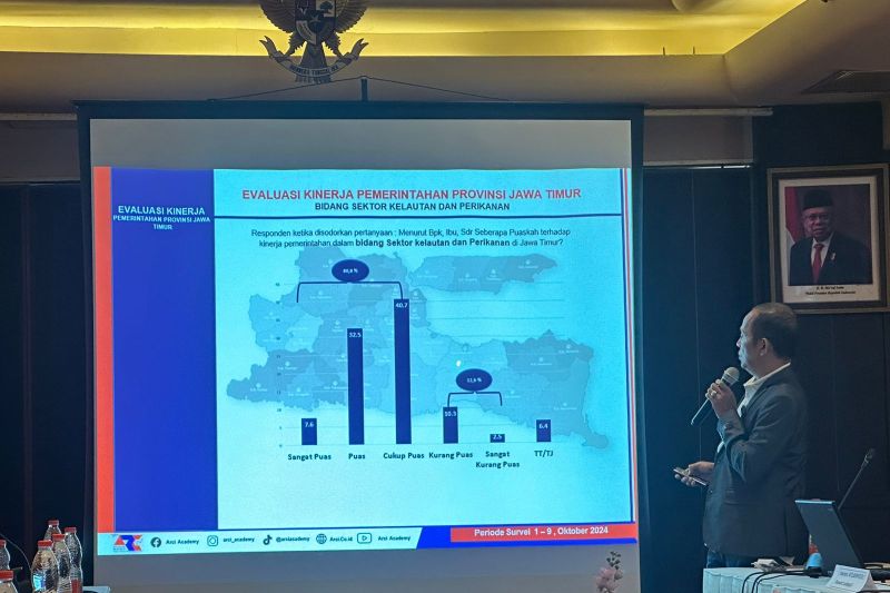 Kepuasan Masyarakat Jatim Terhadap Kinerja Pemprov di Lautan dan Perikanan