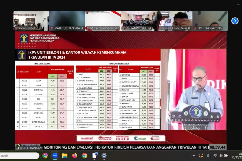Kemenkumham Babel Raih Peringkat Tiga IKPA Nasional 2024
