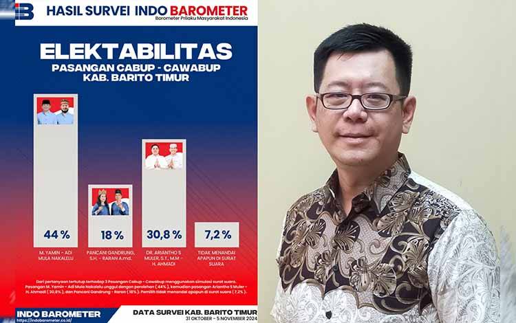 Elektabilitas Pasangan Yamin-Adi Tertinggi Jelang Pemungutan Suara di Barito Timur