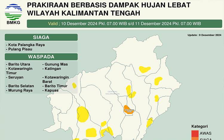 Kalimantan Tengah Diprediksi Dilanda Hujan Lebat Hingga Akhir Pekan