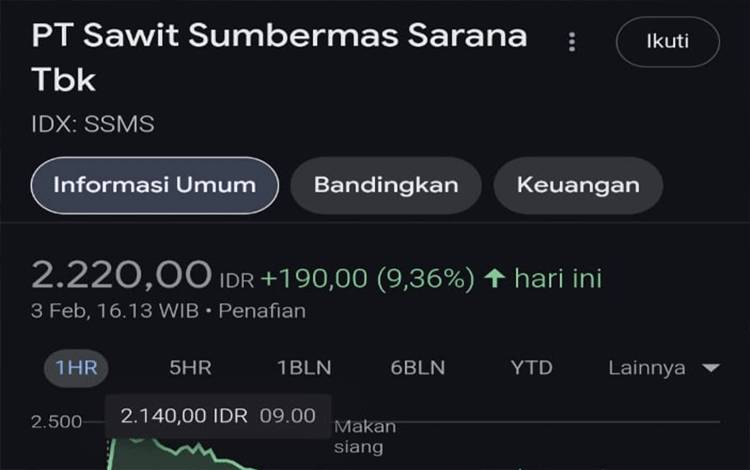 Saham PT SSMS Melesat Dikuatkan Prospek Harga CPO yang Relatif Tinggi