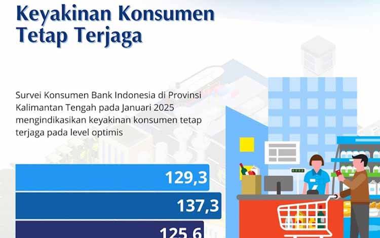 BI Kalteng Pastikan Ekonomi tetap Dalam Kondisi Positif