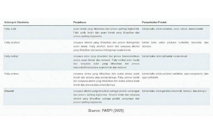 Minyak Sawit Merah Unggul dalam Dukung Perekonomian dan Kesehatan