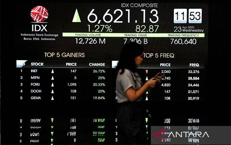 IHSG Diprediksi Variatif di Tengah "Wait and See" Kebijakan The Fed