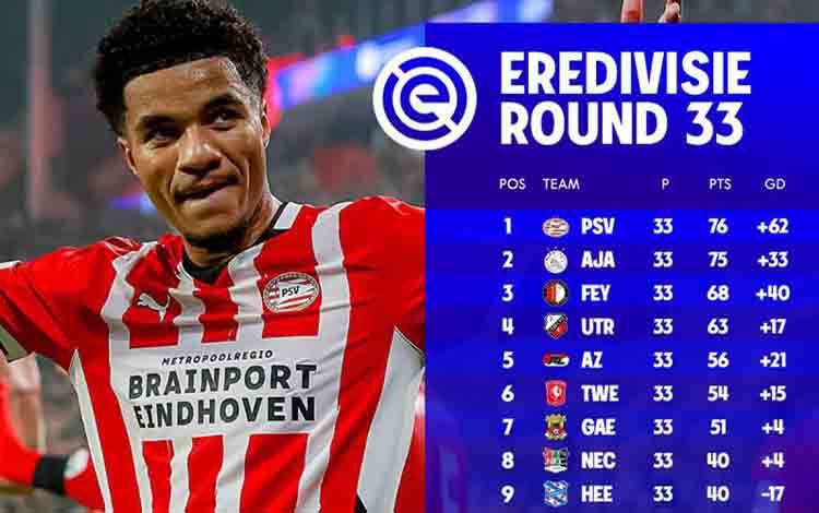 Perburuan Gelar Juara Liga Belanda Ditentukan pada Pekan Terakhir