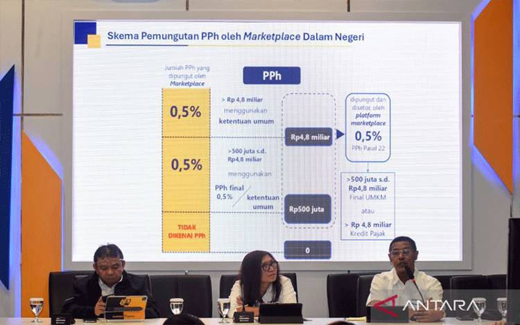 DJP: Pungutan Pajak Pedagang Online Dimulai dari Besar