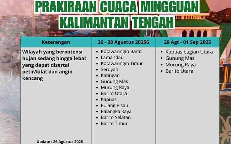 BMKG Imbau Masyarakat Siaga Hujan Lebat, Angin Kencang dan Potensi Karhutla