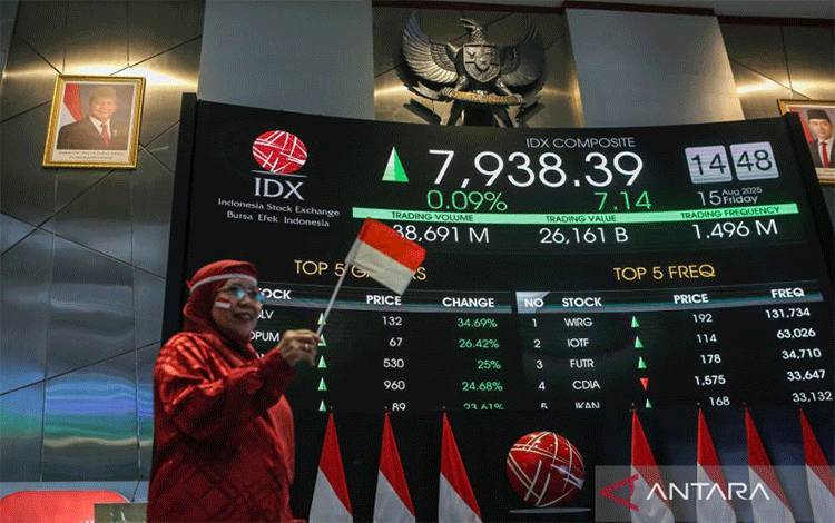 Analis: Optimisme "Cut Rate" The Fed Topang IHSG ke 8.022