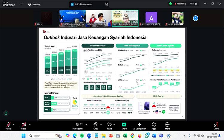 Pemprov Kalteng Dorong Percepatan Ekosistem Halal untuk UMKM