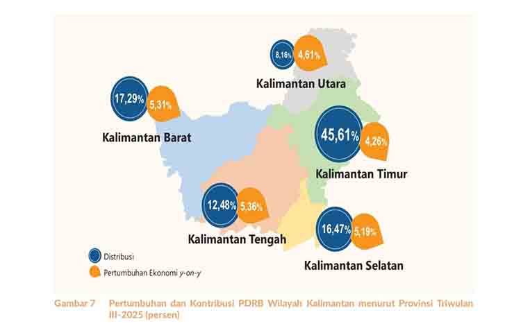 Kalteng Catat Pertumbuhan Ekonomi Tertinggi se-Kalimantan