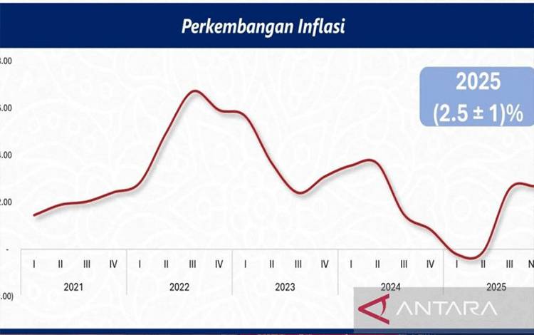 BI Sediakan Program Ado Galo Mobile Upaya Kendalikan Inflasi Pangan
