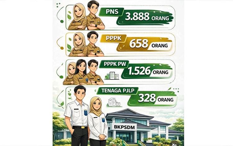 BKPSDM Palangka Raya Rilis Rekapitulasi Jumlah Pegawai