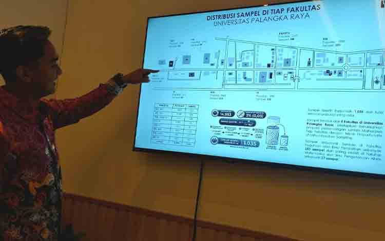 Survei terkait Kriteria Rektor UPR: Mahasiswa Tekankan Integritas dan Diskusi Terbuka