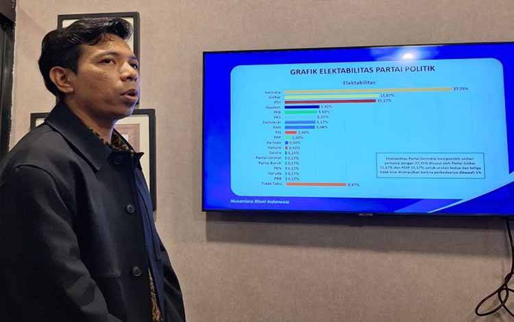 Survei NRI: Kepuasan Terhadap Kinerja Presiden Capai 80,17 Persen
