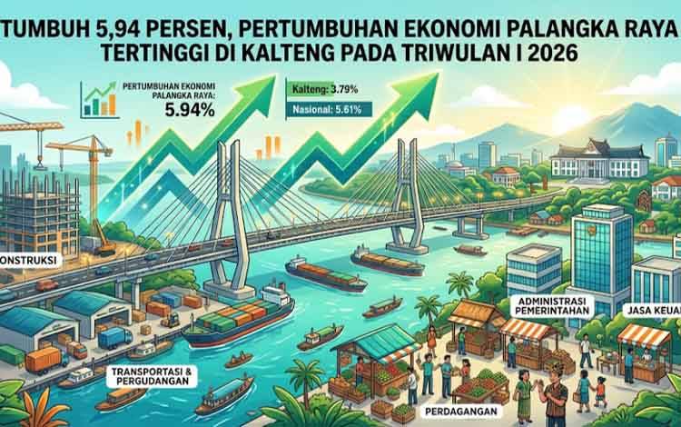 Pertumbuhan Ekonomi Palangka Raya Capai 5,94 Persen pada Triwulan I 2026