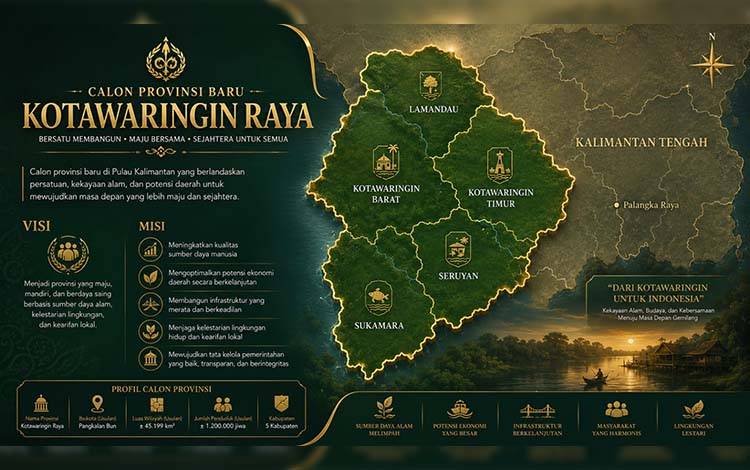 Kotawaringin Raya dan Paradoks Desentralisasi