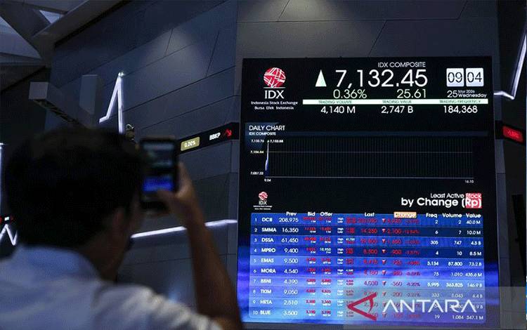 IHSG Berpotensi Bergerak Mendatar Seiring Kombinasi Sentimen Global-Domestik