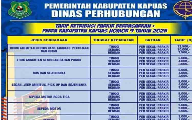 Dishub Kapuas Publikasikan Tarif Parkir Resmi, Warga Diminta Laporkan Pungutan Melebihi Ketentuan