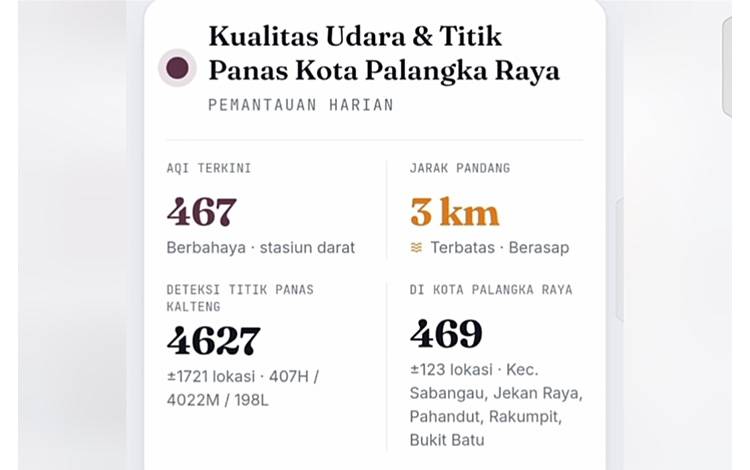 Kualitas Udara Buruk, BPBD Palangka Raya Imbau Warga Batasi Aktivitas Luar