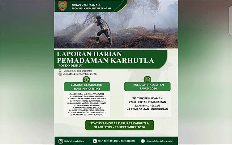 Posko Karhutla Dishut Kalteng Padamkan Karhutla di 712 Lokasi dangan Luasan 274,8 Hektare
